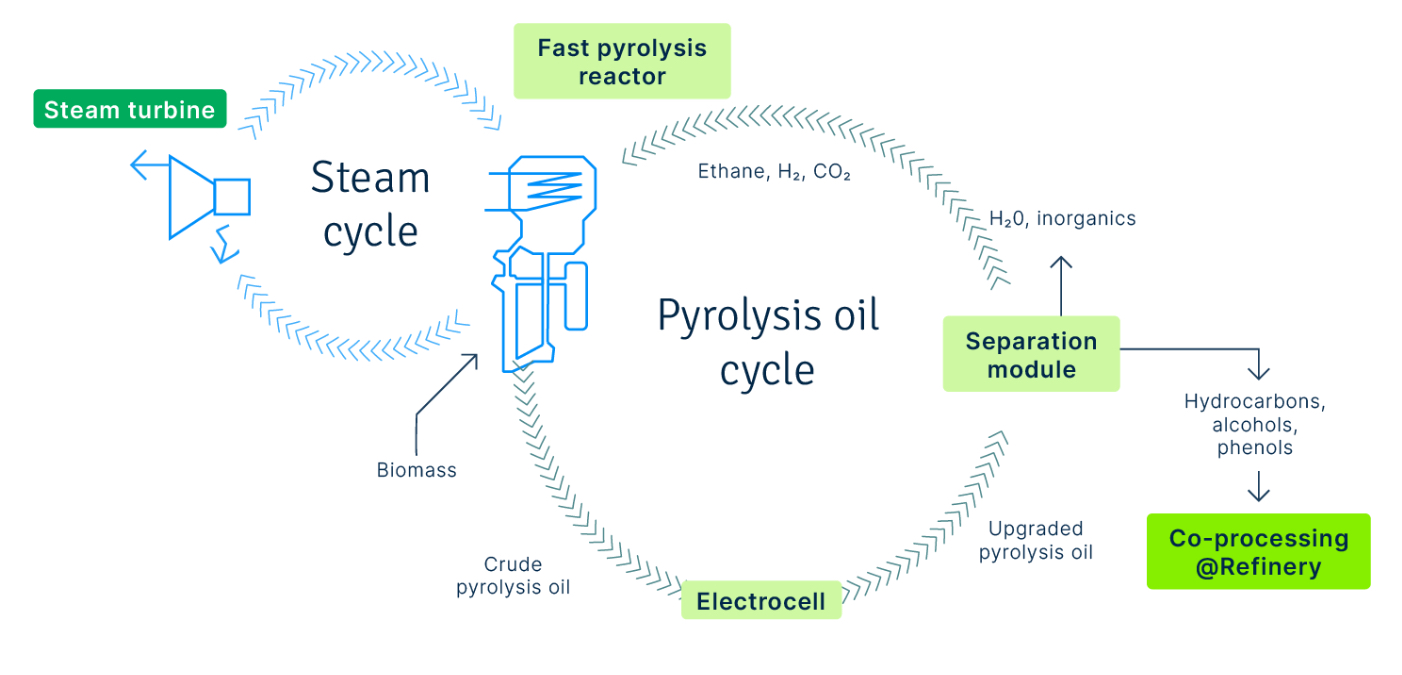 EBIO_pyrolisis_oil_infographic