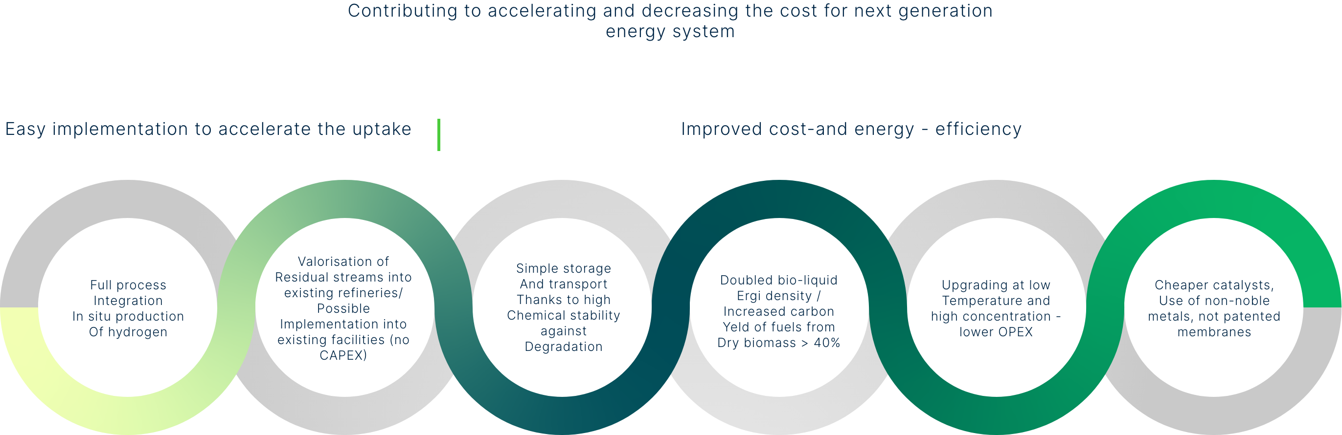 EBIO_the_project_infographic